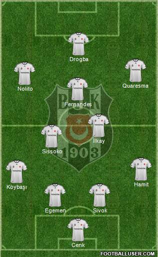Besiktas JK Formation 2012