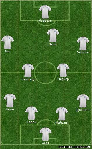 England Formation 2012