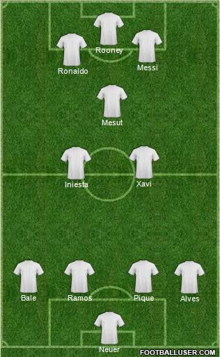 Dream Team Formation 2012