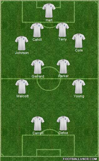 England Formation 2012
