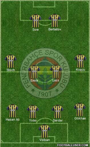 Fenerbahçe SK Formation 2012