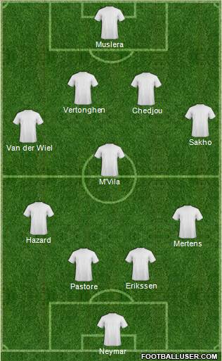 Fifa Team Formation 2012