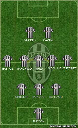 Juventus Formation 2012