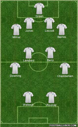 England Formation 2012