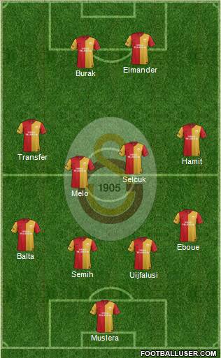 Galatasaray SK Formation 2012