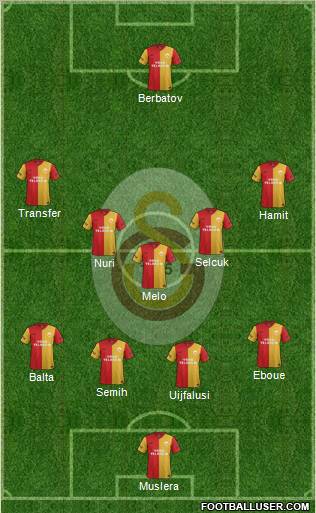 Galatasaray SK Formation 2012