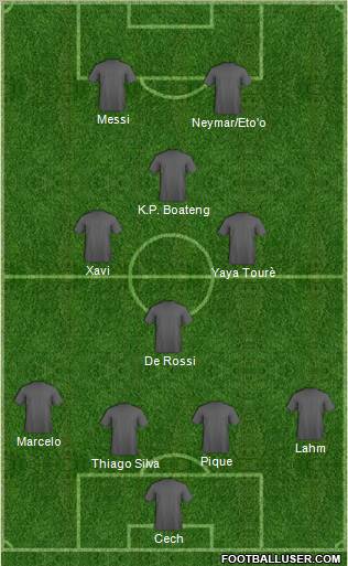 Dream Team Formation 2012