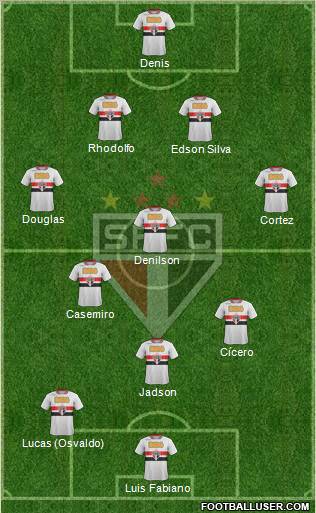 São Paulo FC Formation 2012