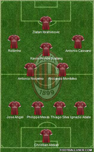 A.C. Milan Formation 2012