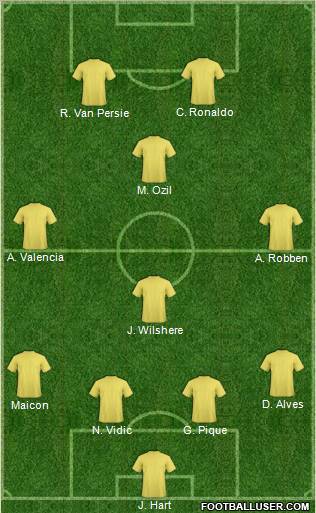 Dream Team Formation 2012