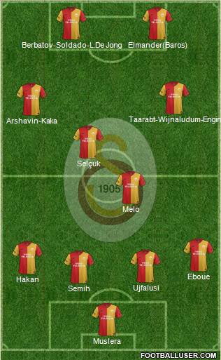 Galatasaray SK Formation 2012