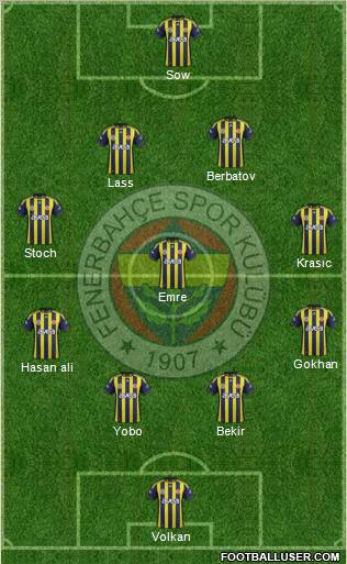 Fenerbahçe SK Formation 2012