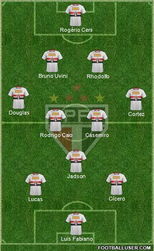 São Paulo FC Formation 2012