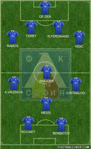 Levski (Sofia) Formation 2012