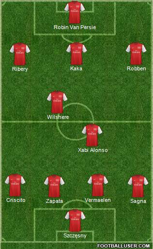 Arsenal Formation 2012