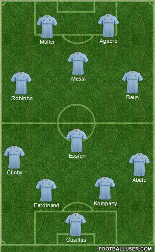 Manchester City Formation 2012