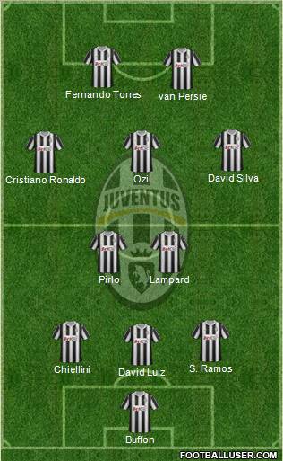 Juventus Formation 2012