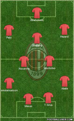 A.C. Milan Formation 2012