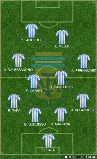 Argentina Formation 2012