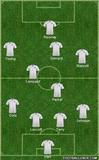 England Formation 2012