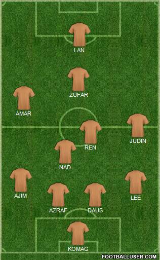 Dream Team Formation 2012
