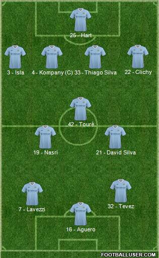 Manchester City Formation 2012