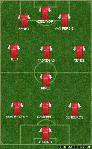 Arsenal Formation 2012