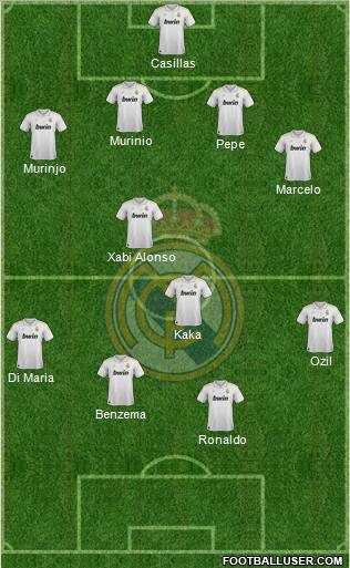 Real Madrid C.F. Formation 2012