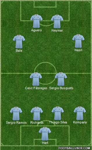 Manchester City Formation 2012