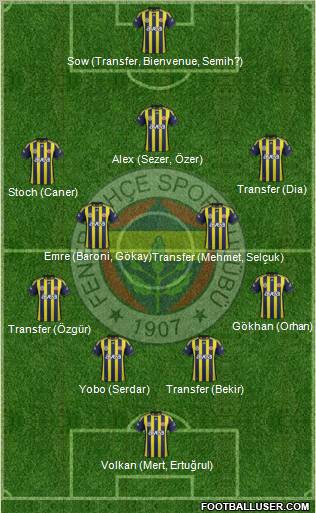 Fenerbahçe SK Formation 2012