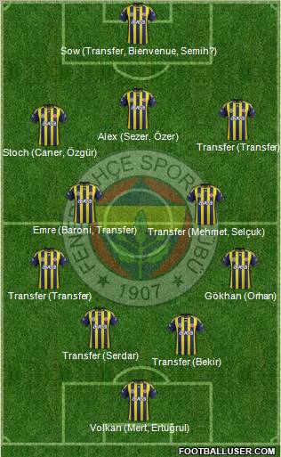 Fenerbahçe SK Formation 2012