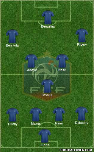 France Formation 2012