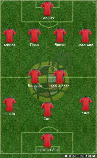 Spain Formation 2012