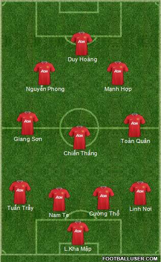 Manchester United Formation 2012