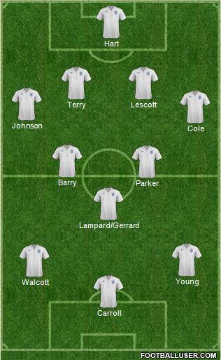 England Formation 2012