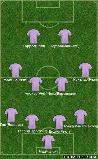 Pro Evolution Soccer Team Formation 2012