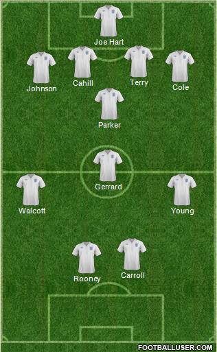 England Formation 2012