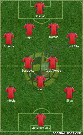 Spain Formation 2012
