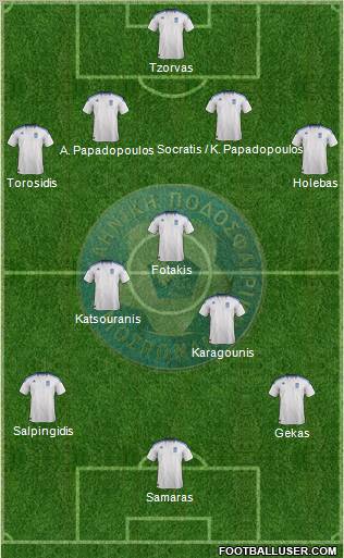 Greece Formation 2012