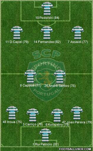 Sporting Clube de Portugal - SAD Formation 2012