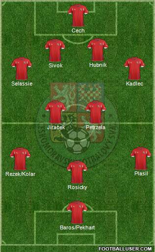 Czech Republic Formation 2012
