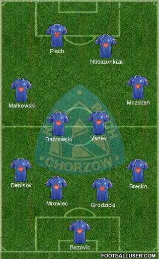 Ruch Chorzow Formation 2012