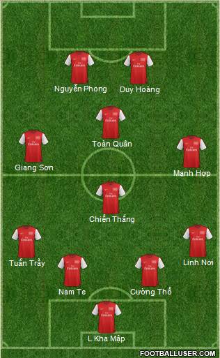 Arsenal Formation 2012