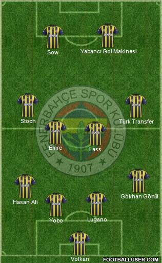 Fenerbahçe SK Formation 2012