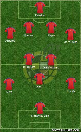 Spain Formation 2012