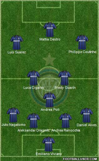 F.C. Internazionale Formation 2012