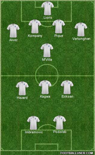England Formation 2012