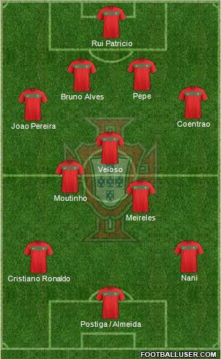 Portugal Formation 2012