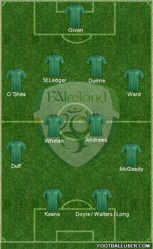Ireland Formation 2012