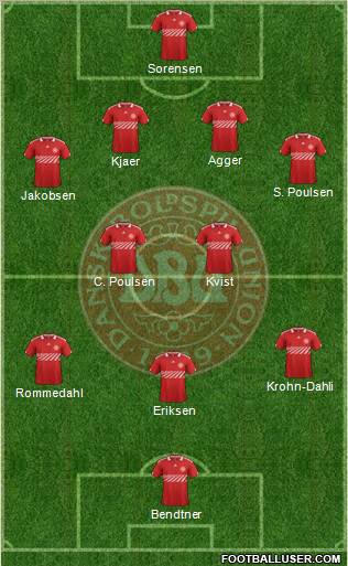Denmark Formation 2012